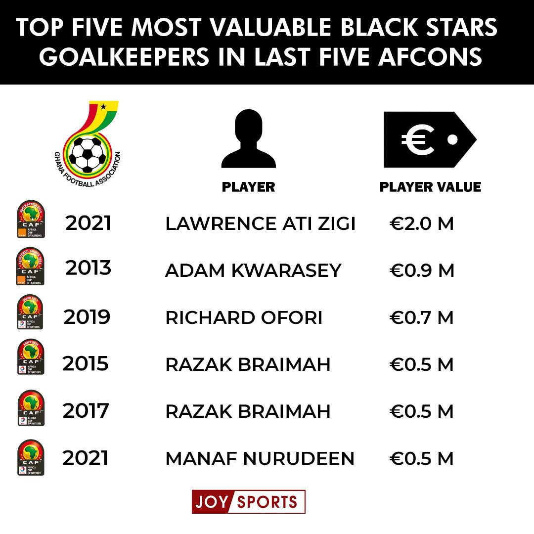 2021 AFCON: Milovan Rajevac’s Squad Has The Second Highest Average Value Since 2013