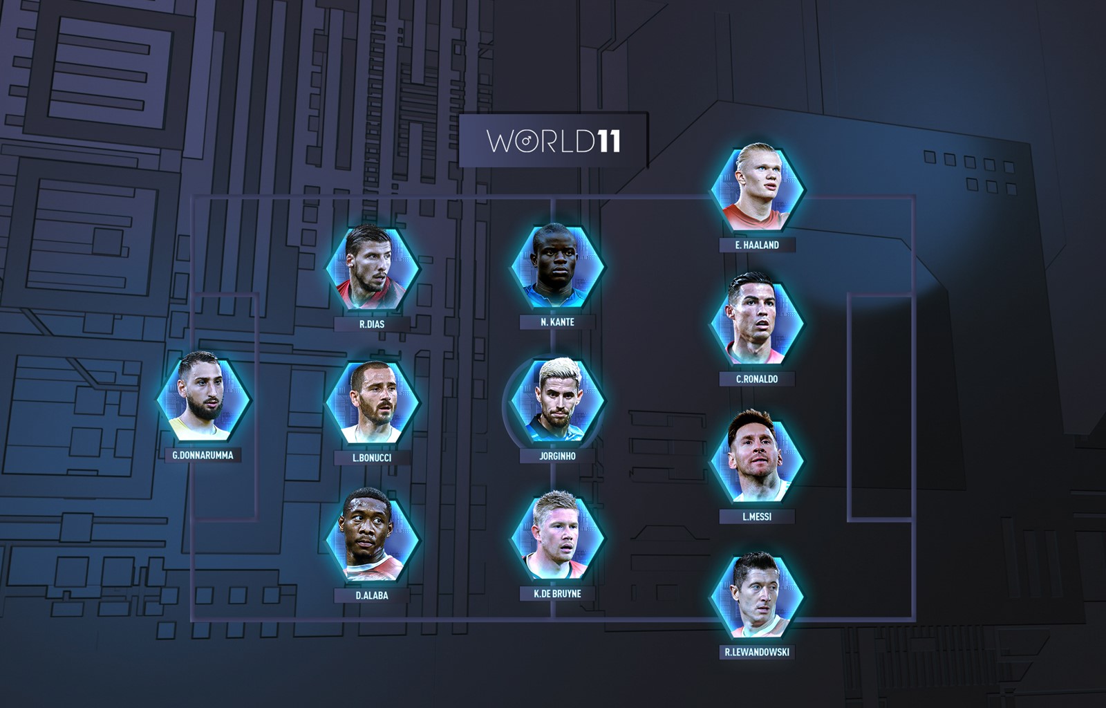 World XI: Check Out FIFA World Men's 11