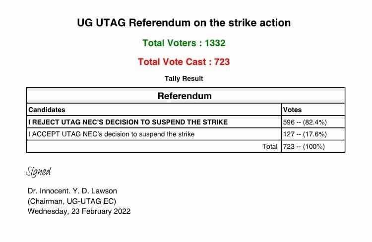 UG Announces Commencement Of Lectures On Feb. 28 In Anticipation Of End To UTAG strike