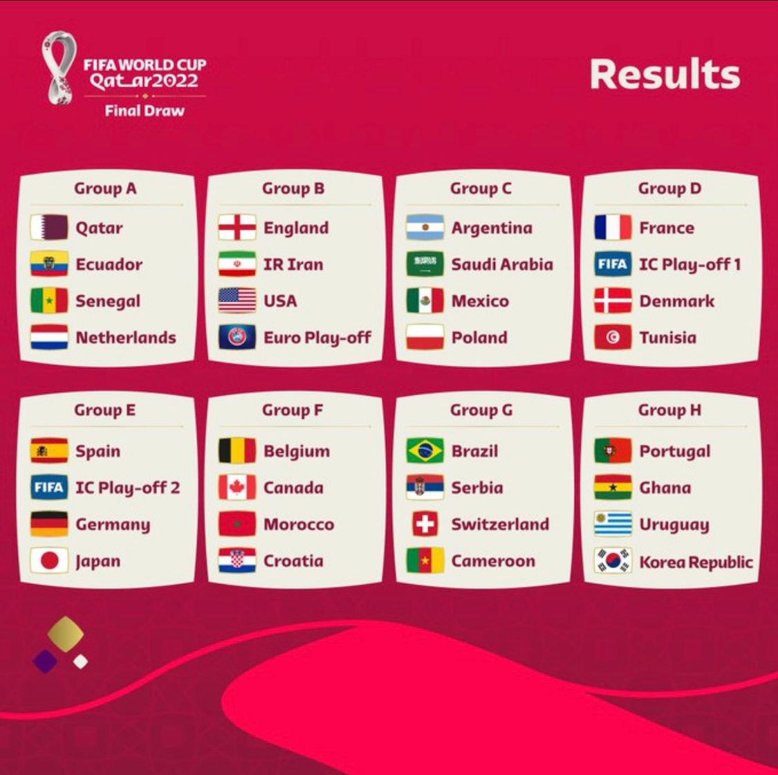 BREAKING: Ghana Drawn Against Portugal, Uruguay And South Korea In Group H of World Cup